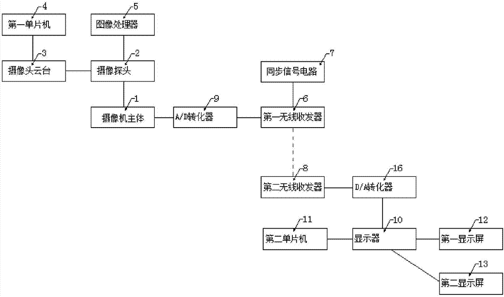 一种基于视频的显著运动目标检测装置的制作方法