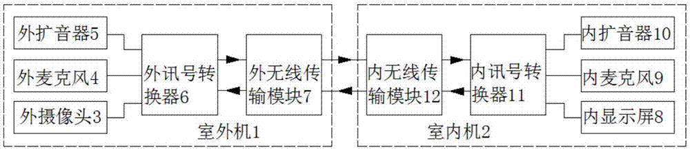 一种可视门铃系统的制作方法