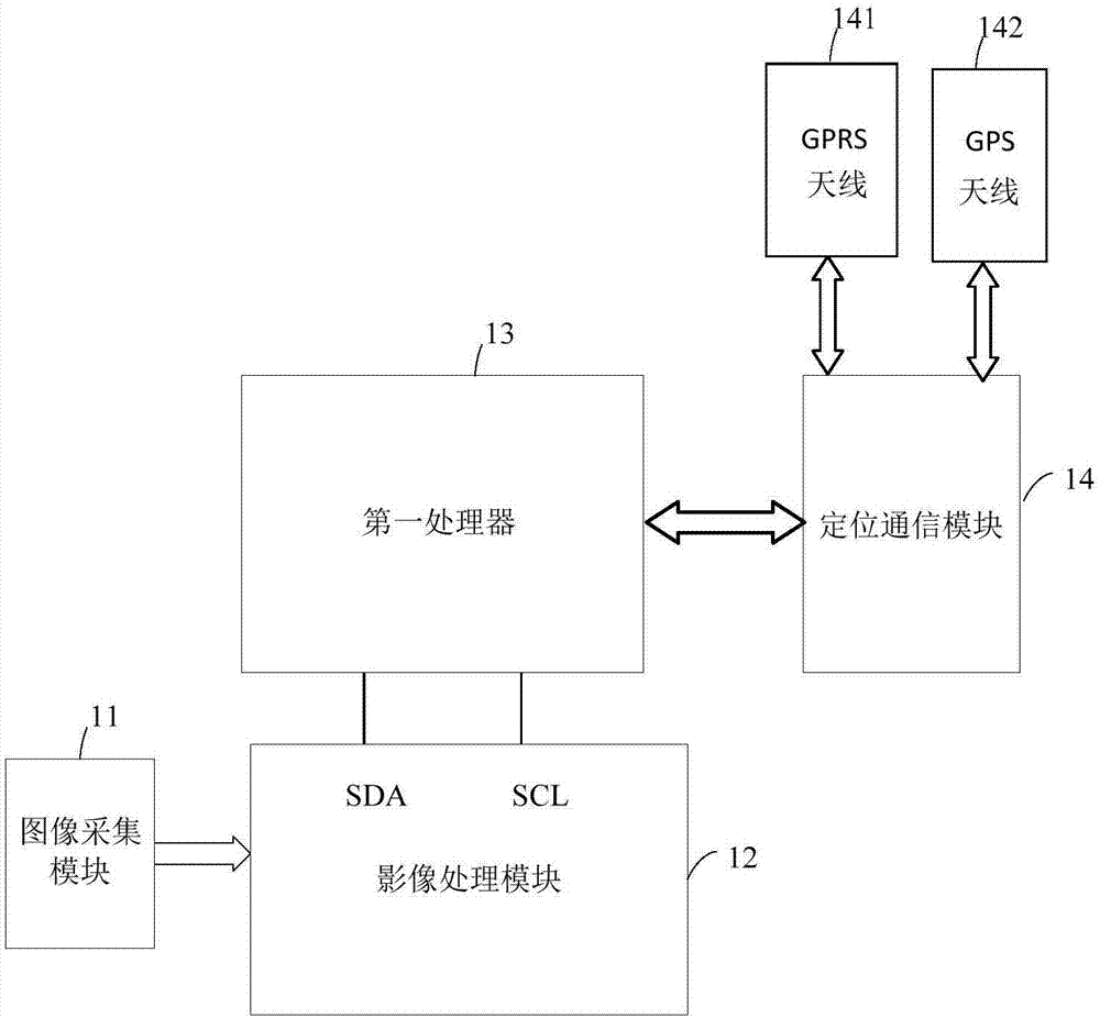 一种巡检设备的制作方法