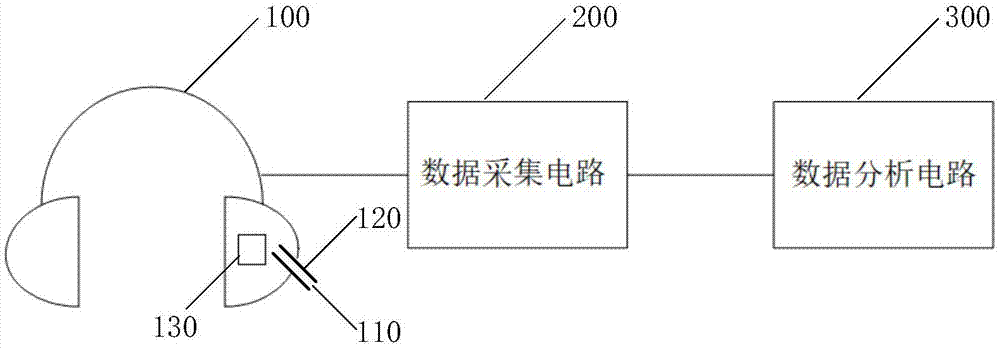 耳机声腔特性调节系统的制作方法