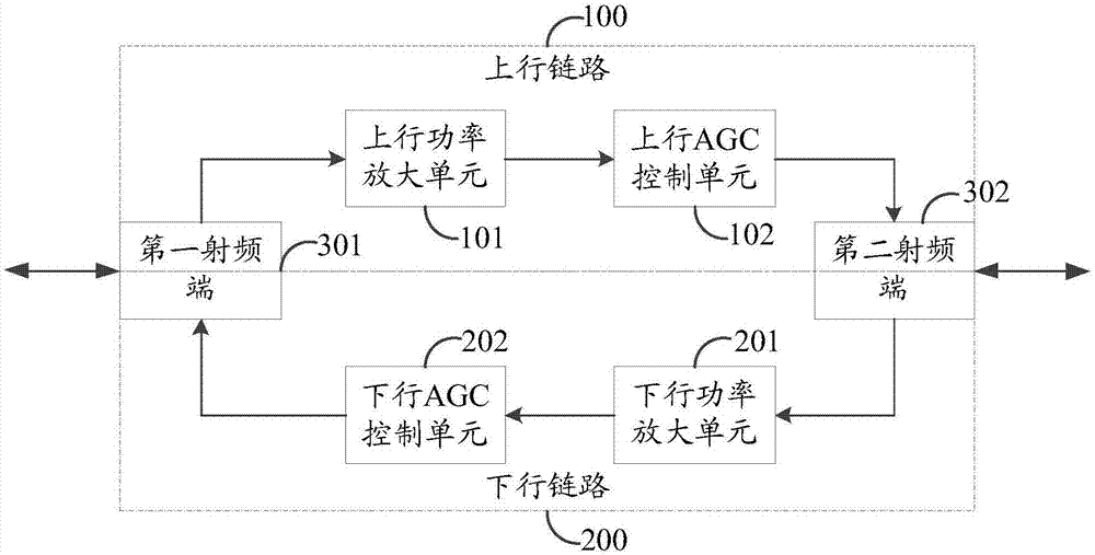 信号覆盖装置和信号覆盖系统的制作方法