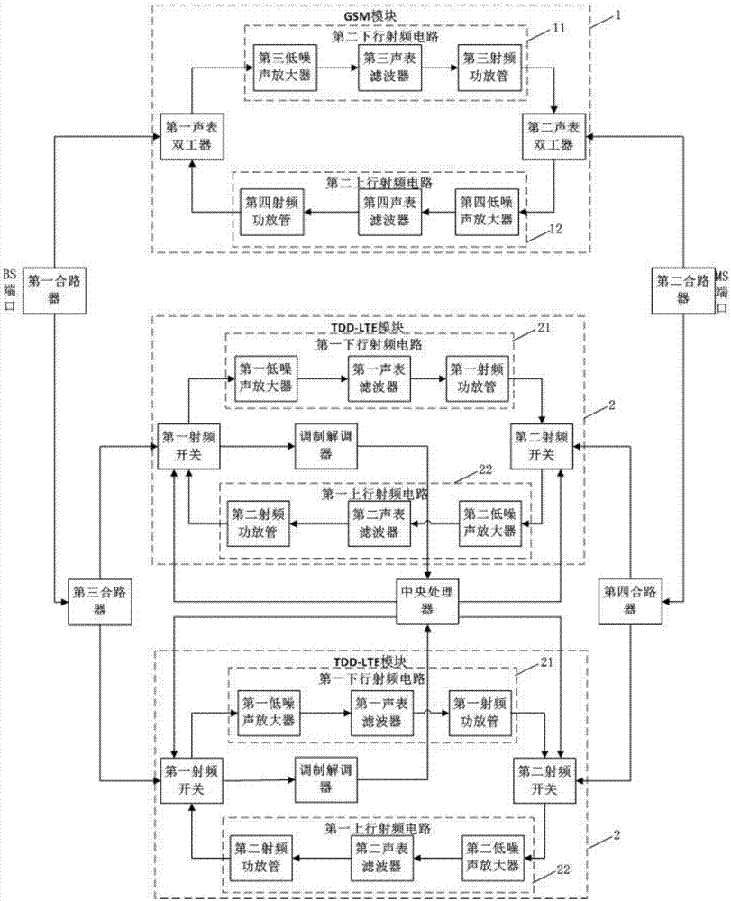 一种通讯装置的制作方法