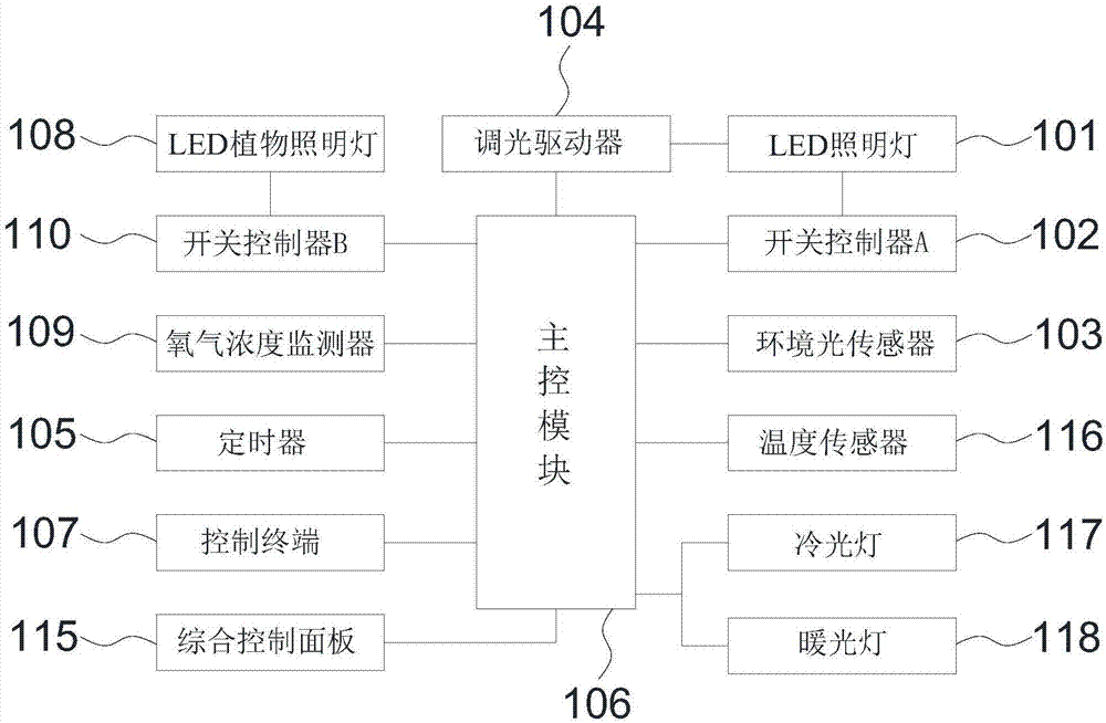 办公室照明智能调节系统的制作方法