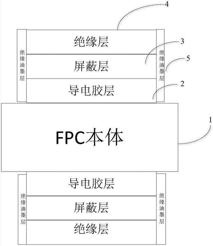 一种软性线路板的制作方法