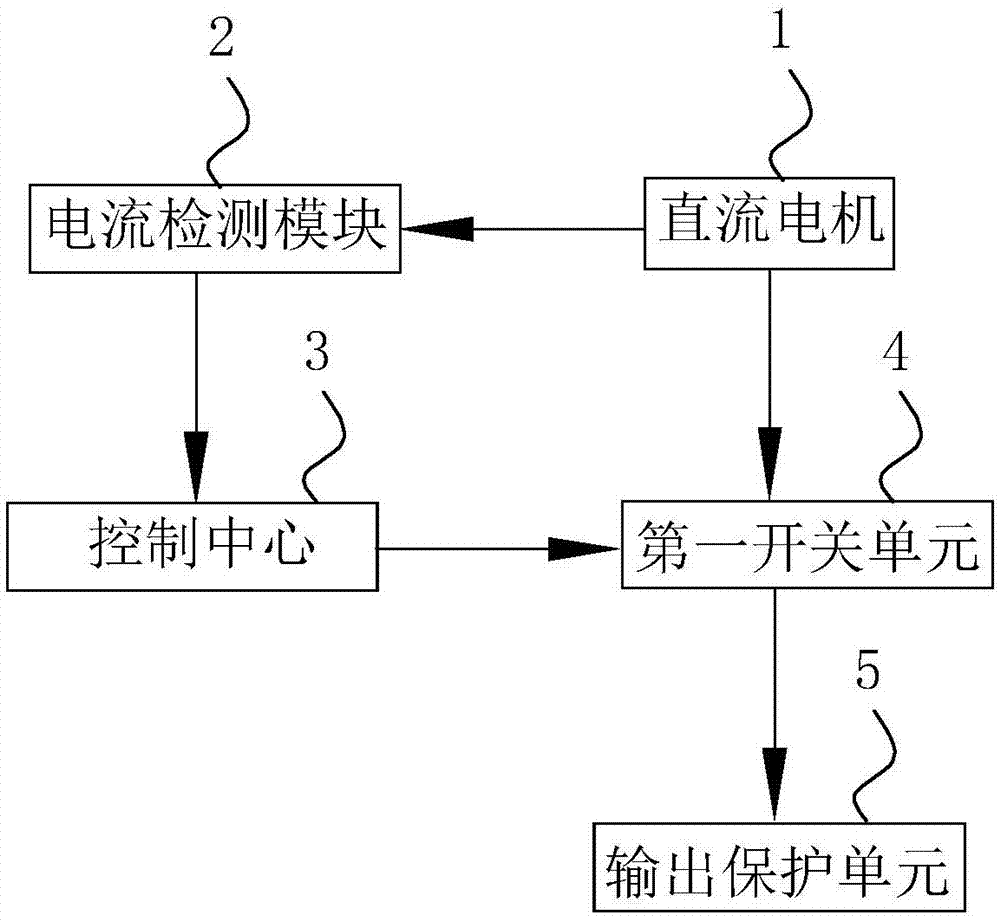 一种带双重过流保护的电动磨甲器的制作方法