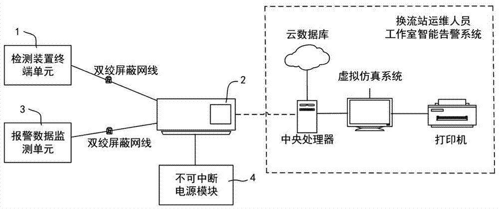 用于换流站运维人员工作室智能告警系统的数据采集装置的制作方法