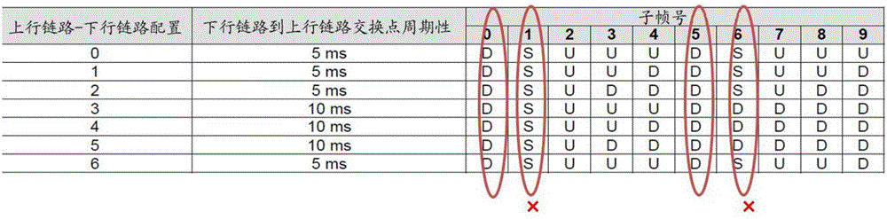 信道映射和检测的方法和装置、基站以及用户设备与流程