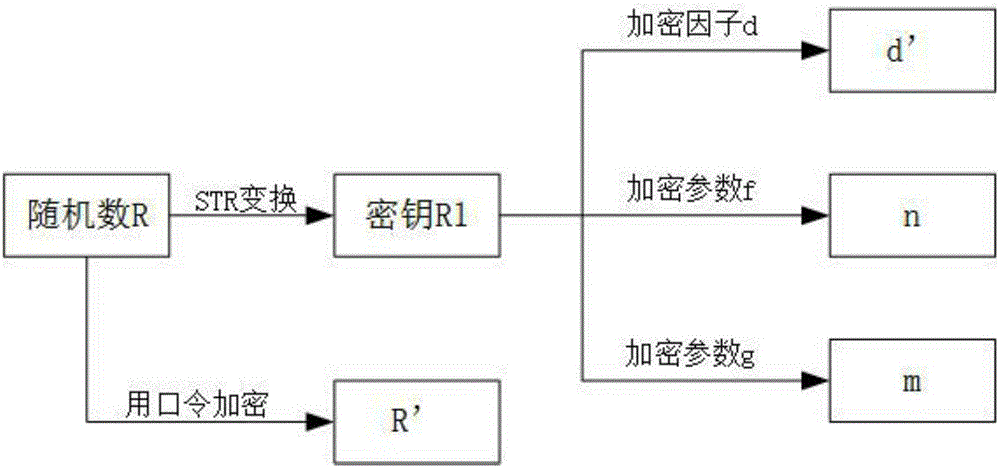 一种在开放环境下的密钥保护方法和系统与流程