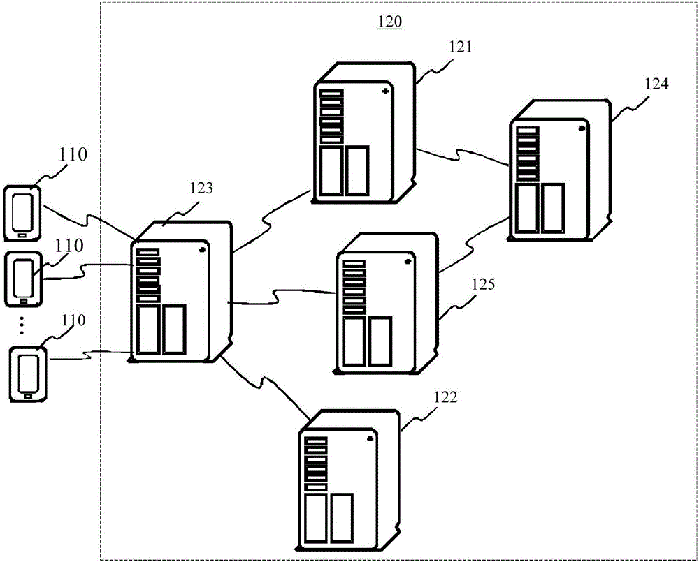 用户口令管理的方法和服务器与流程