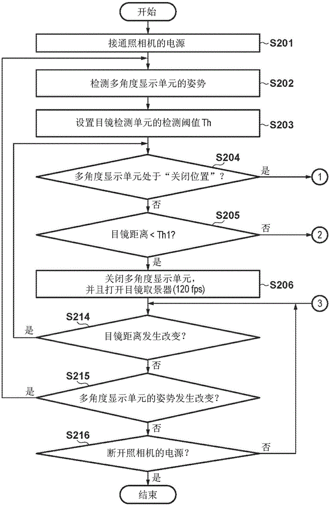 摄像设备及其控制方法和存储介质与流程