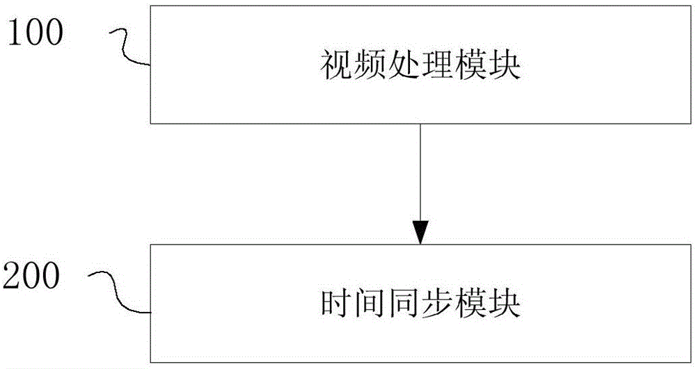 一种确定视频流的时间轴的方法以及系统与流程