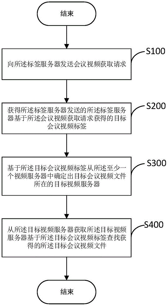 会议视频数据交互方法及装置与流程