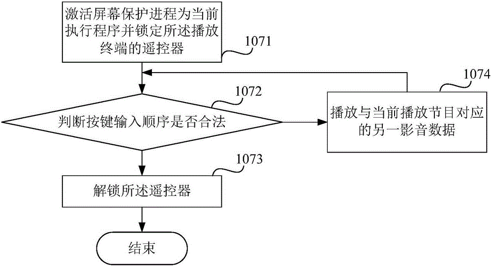 信息输出方法、移动终端、播放终端及终端系统与流程