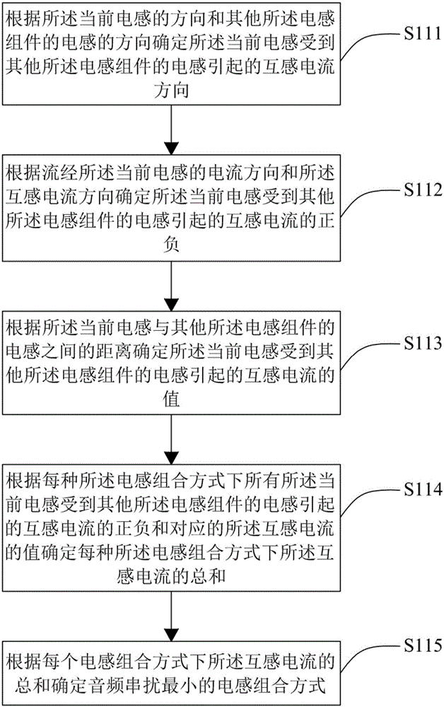 音频串扰分析方法及系统与流程