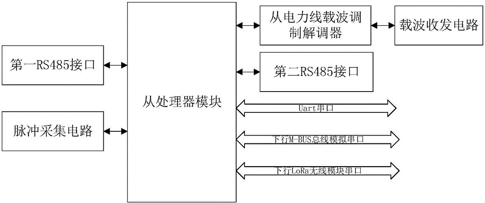 远程抄表系统的制作方法