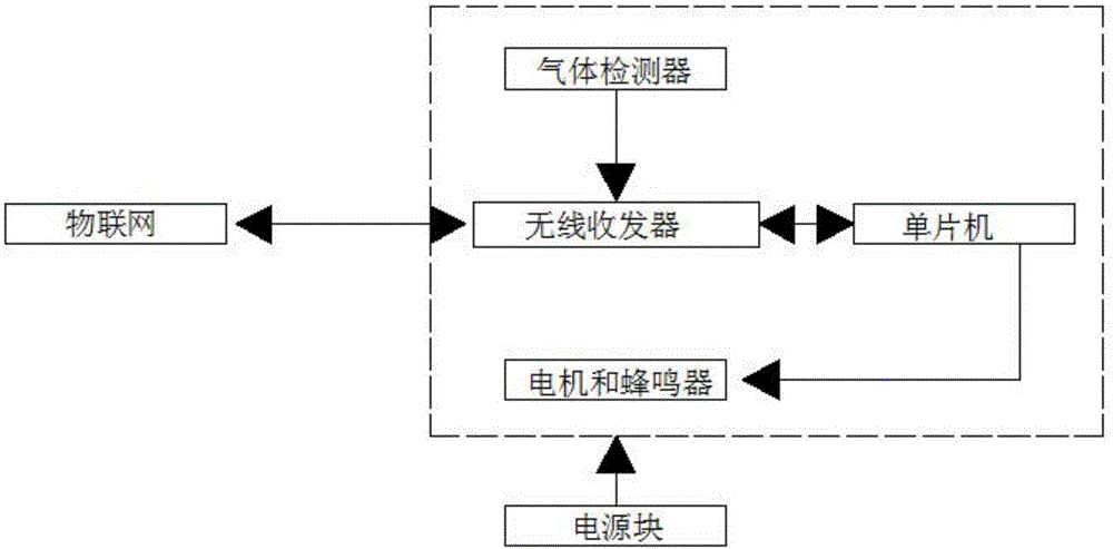 一种物联网家居风机的制作方法