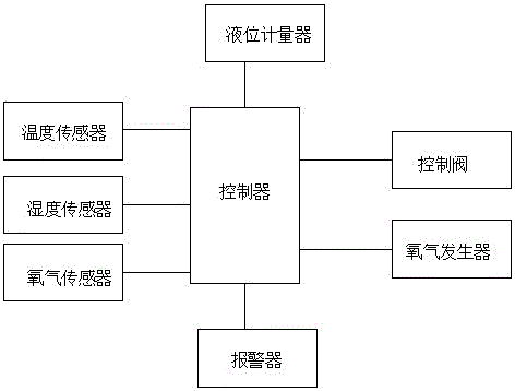 一种自动控制的蚯蚓培床的制作方法