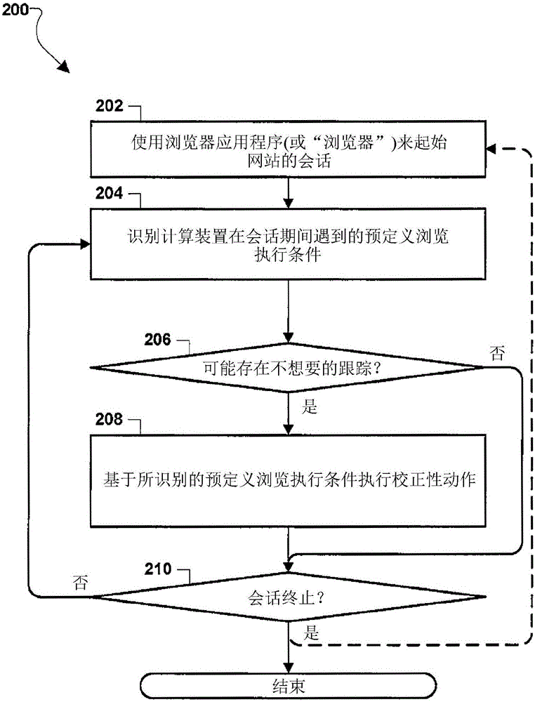 管理装置上的不想要的跟踪的制作方法