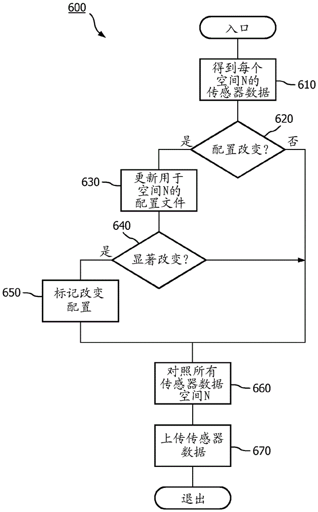 用于管理空间配置的方法和系统与流程