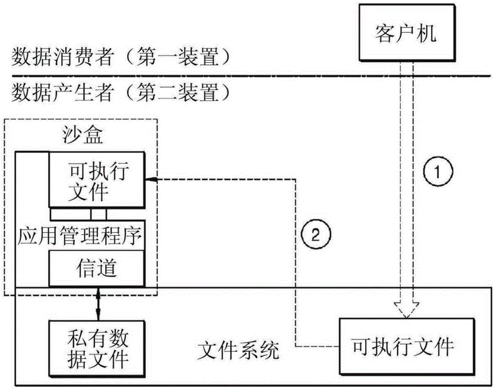 请求外部装置执行任务的装置和方法与流程