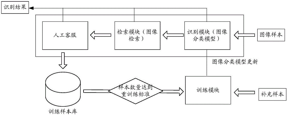 一种图像识别系统及图像识别方法与流程