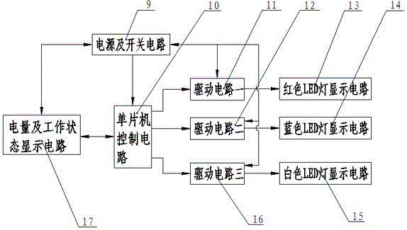 一种便携式警用警示炬的制作方法