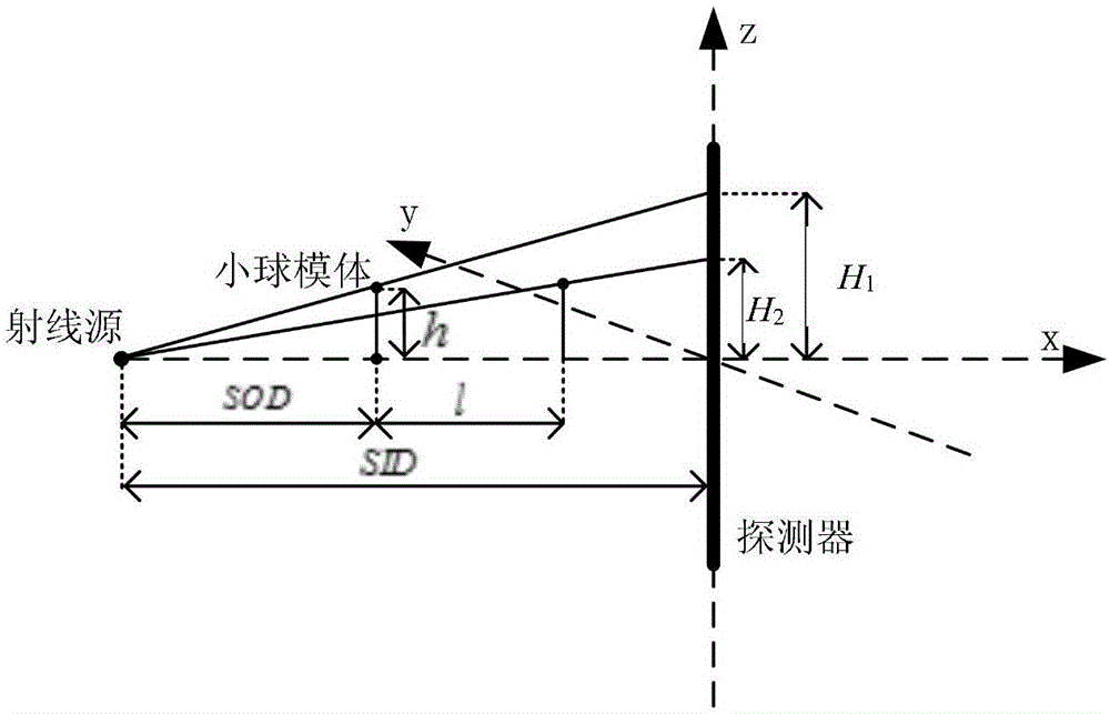 锥束CT系统几何校准方法及其校准装置与流程