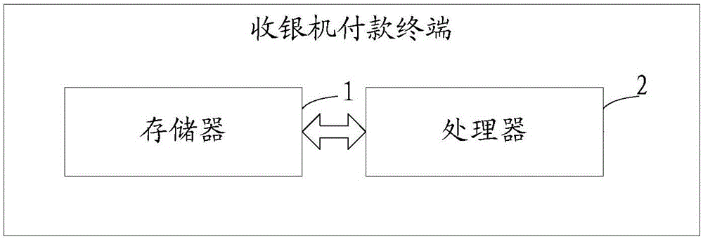 一种收银机付款方法及终端与流程