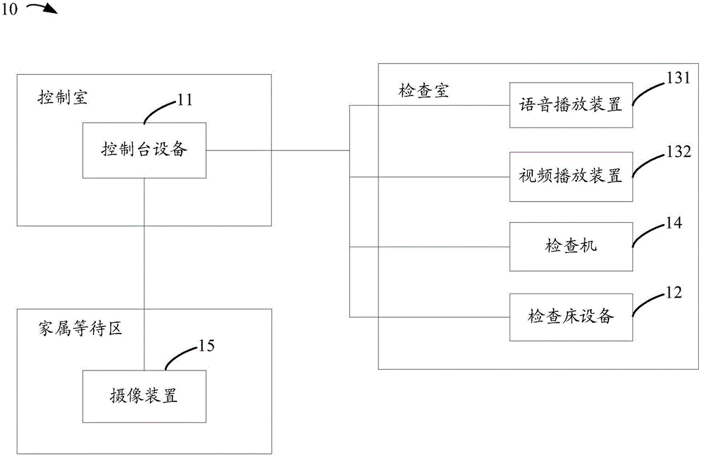 辅助医疗检查的多媒体信息输出方法、装置及系统与流程