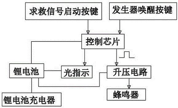 搜救型自动压缩氧自救器的制作方法