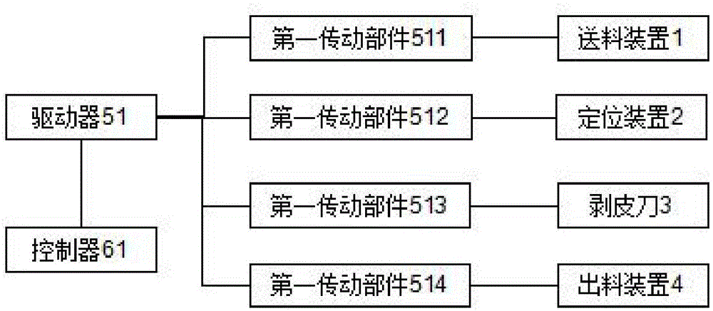 一种新型剥皮机的制作方法