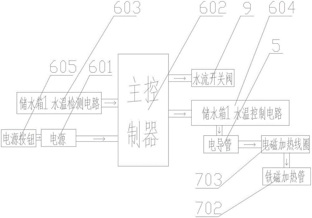 一种智能型电磁感应式淋浴器的制作方法