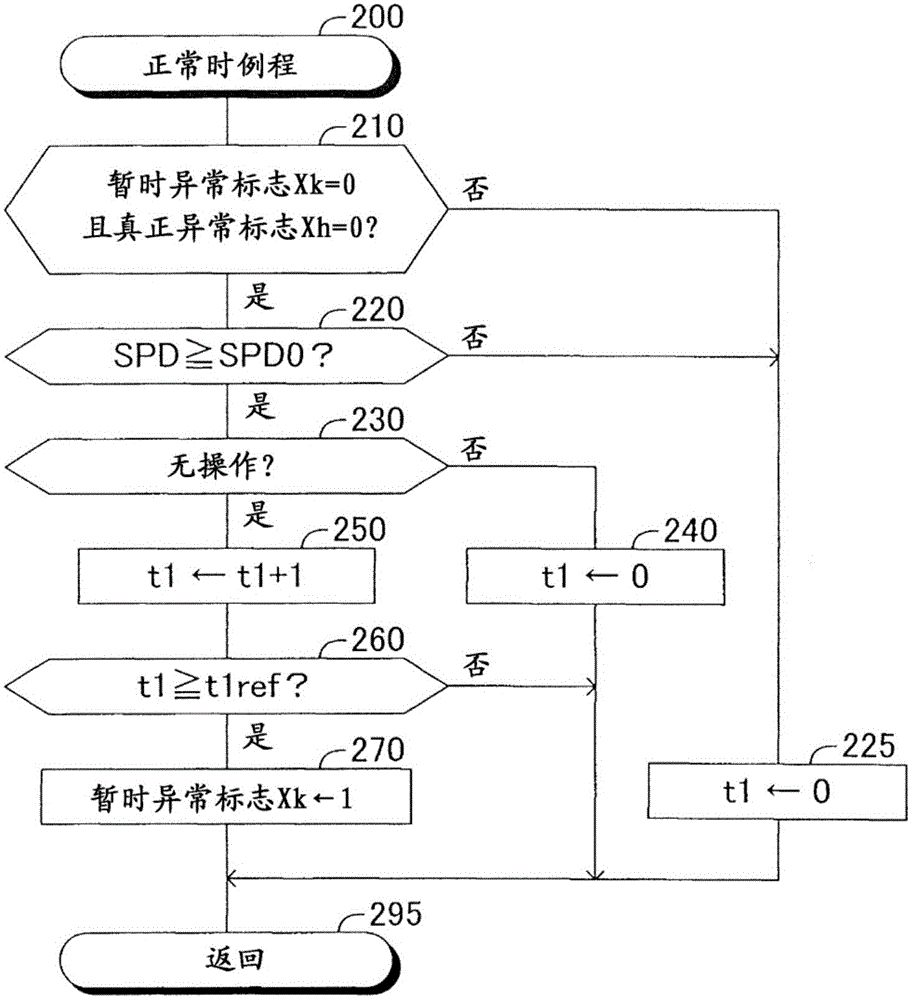 车辆行驶控制装置的制作方法