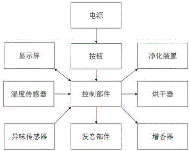 一种多功能智能鞋架的制作方法