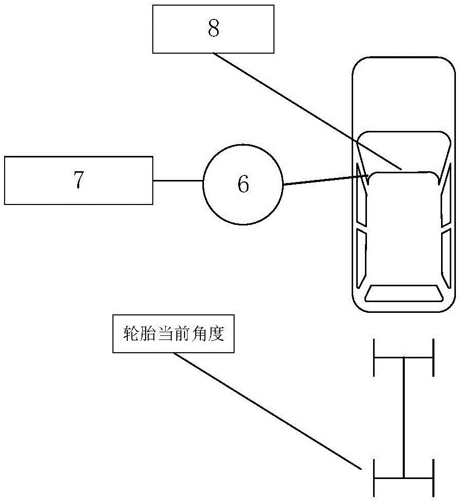 一种汽车轮胎偏转角度测量装置及测量方法与流程