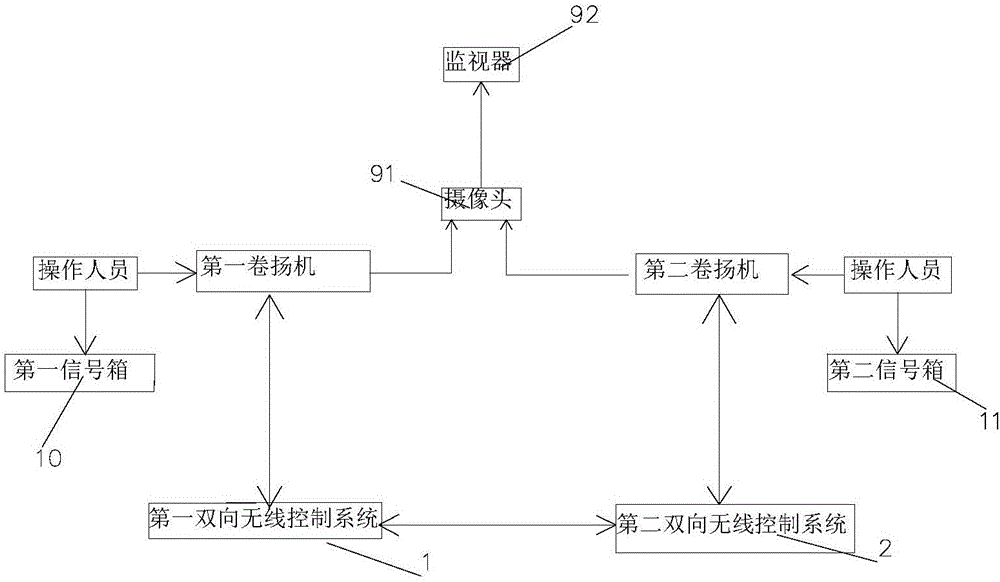 起重控制装置的制作方法