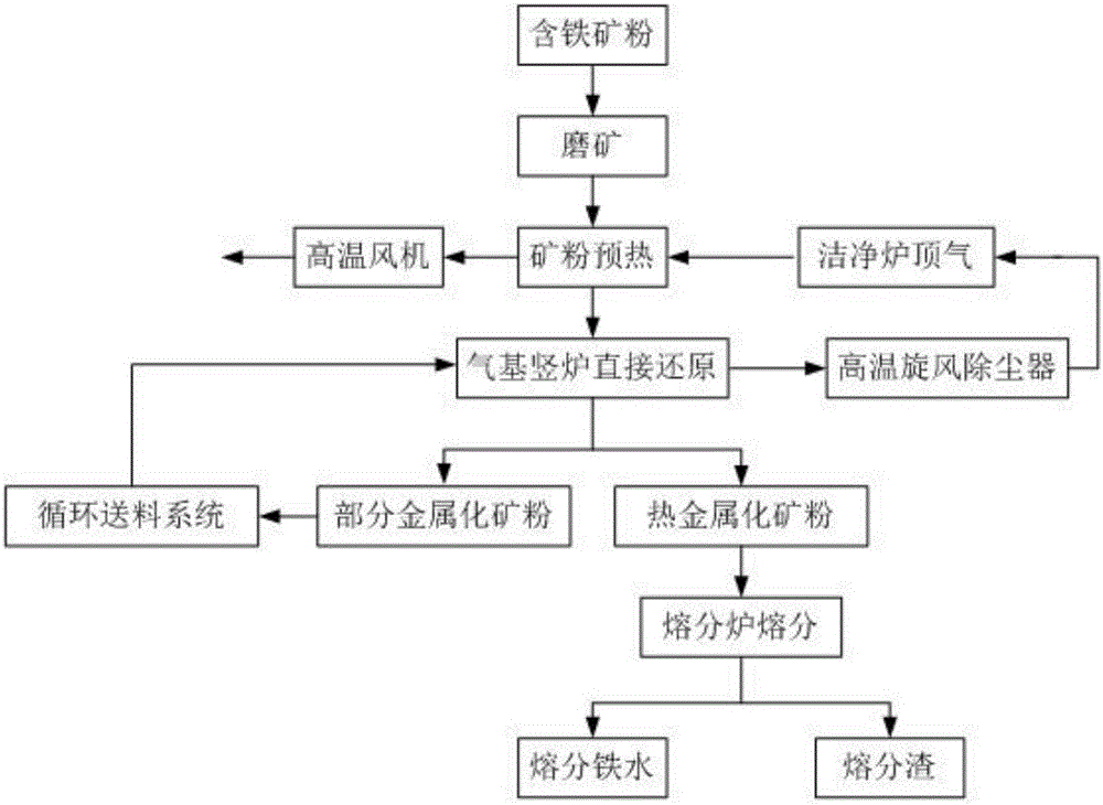 一种气电混合型气基竖炉还原系统及方法与流程