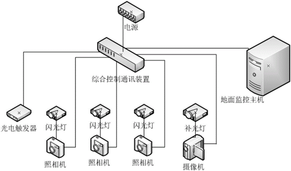 一种地铁接触网综合检测系统的制作方法