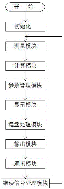 利用电参数实现螺杆泵和抽油机工况在线分析诊断和控制调整方法及装置与流程