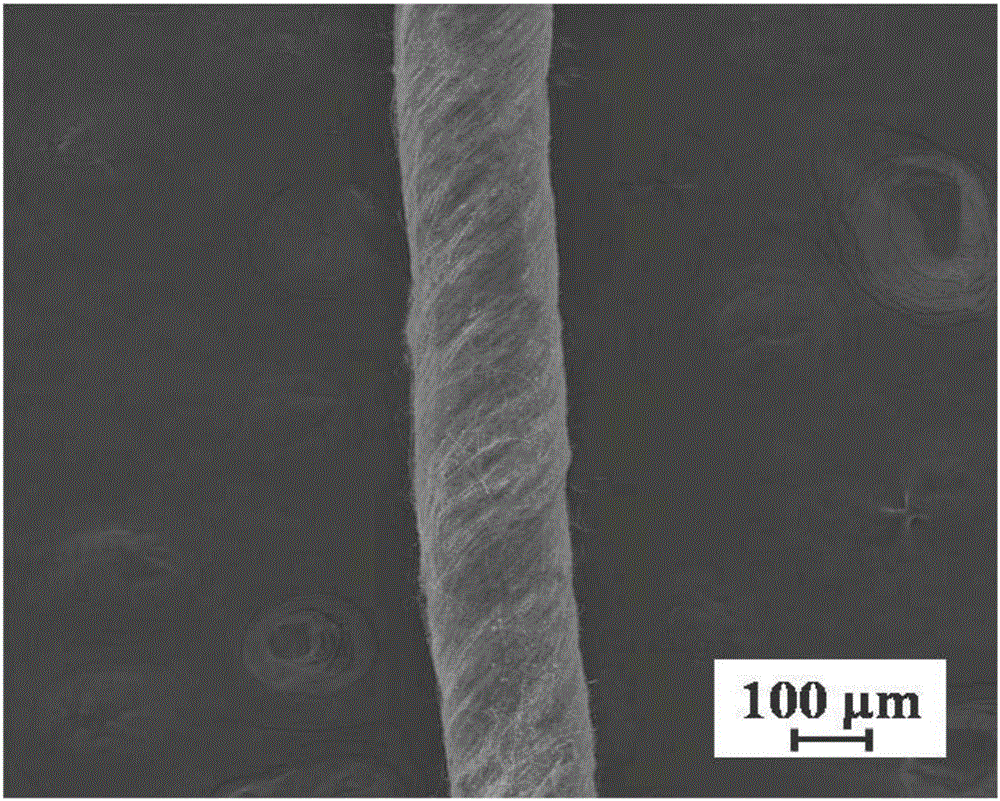 红色发光电磁三功能纳米纤维纱线及其制备方法与流程