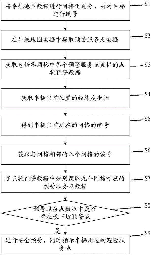 基于导航数据的车辆长下坡预警方法及其系统与流程