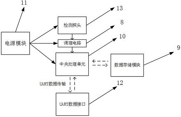 一种路面结冰传感器的制作方法