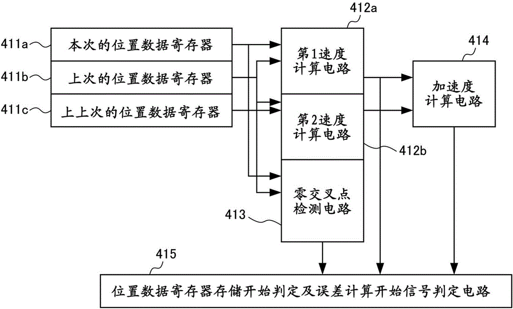 编码器的信号处理装置及其方法、编码器、记录介质与流程