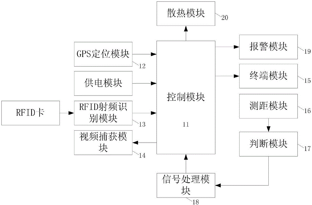 一种vr眼镜的制作方法