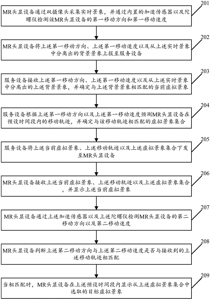 一种控制MR头显设备显示虚拟景象的方法及系统与流程