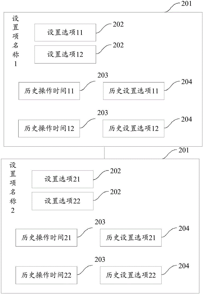 设置项的处理方法和装置、用于设置项处理的装置与流程