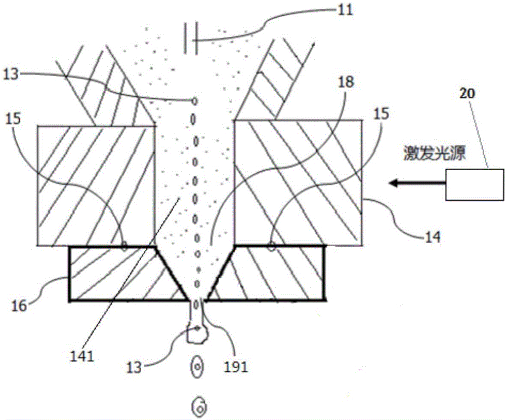 一种流式细胞仪的分选装置的制作方法