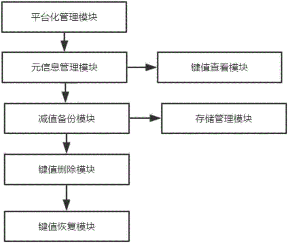 一种基于saltstack的Redis键值管理系统及方法与流程