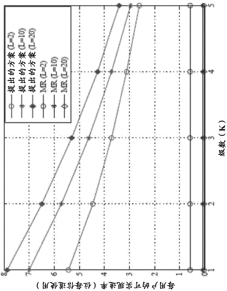 用于无线网络的能量高效多跳通信方案的制作方法