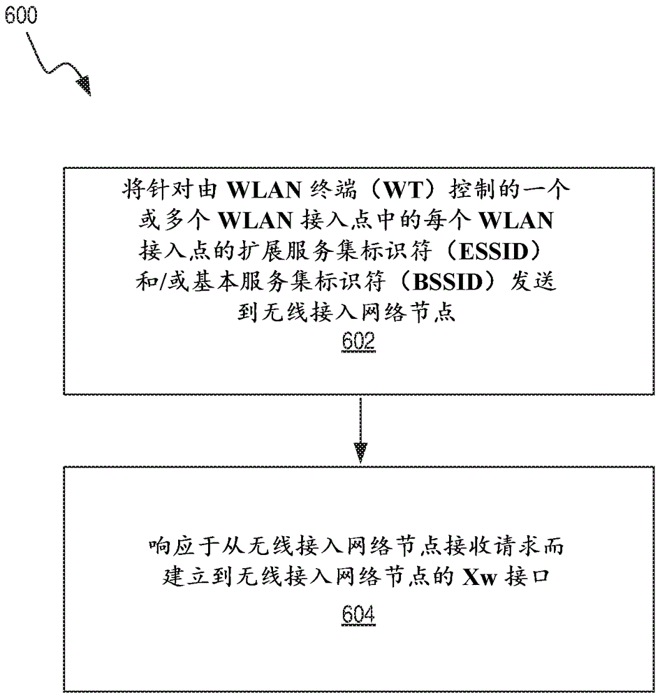 自主LTE‑WLAN接口设置和信息交换的制作方法